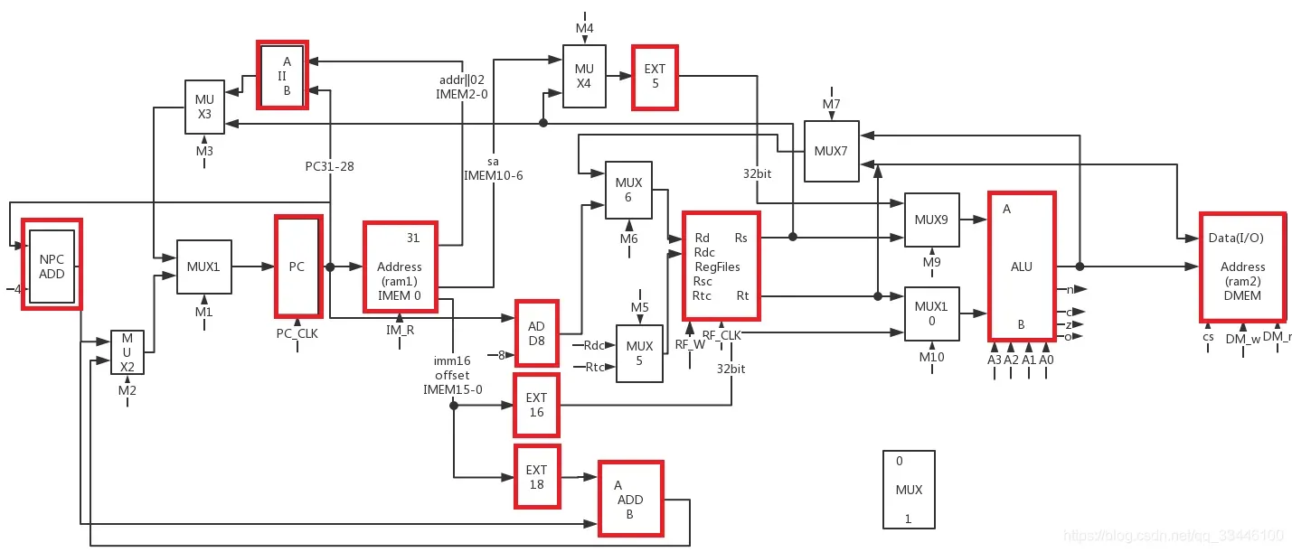 具体数据通路图
