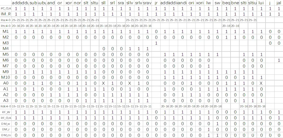 其他指令控制器